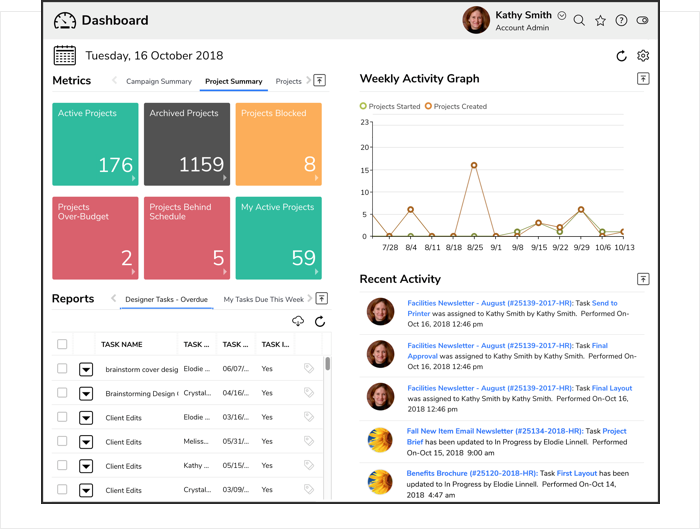 RoboHead Dashboard features