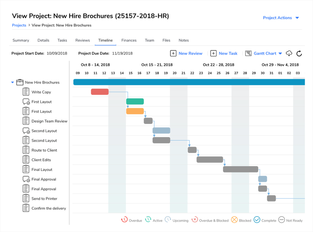 RoboHead Gantt Chart