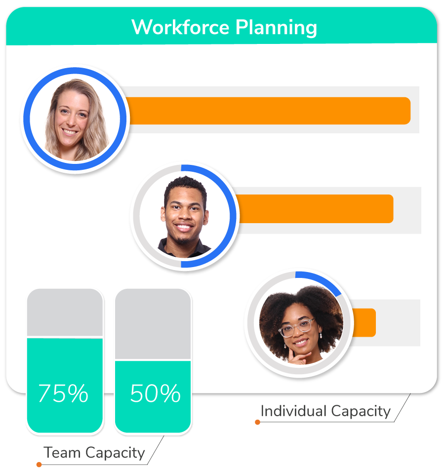 Workforce Planning - Project Management