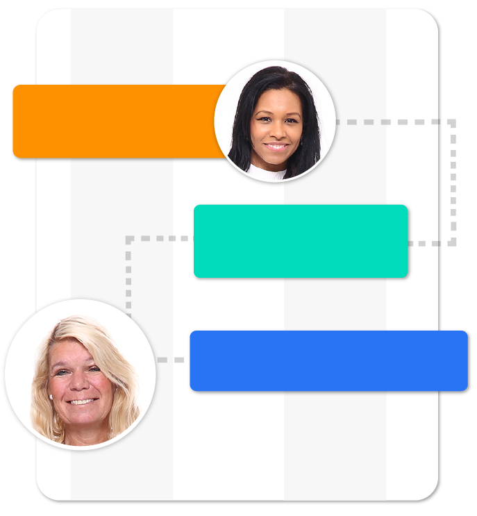 Resource Allocation Charts