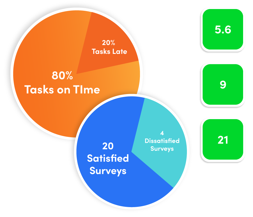 Portfolio metrics